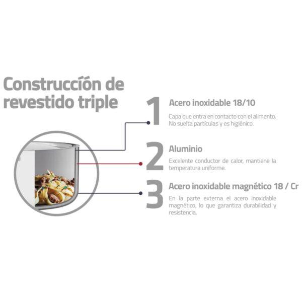 Plancha Grano Inox - Interno Antiadherente de 28cm - Imagen 2
