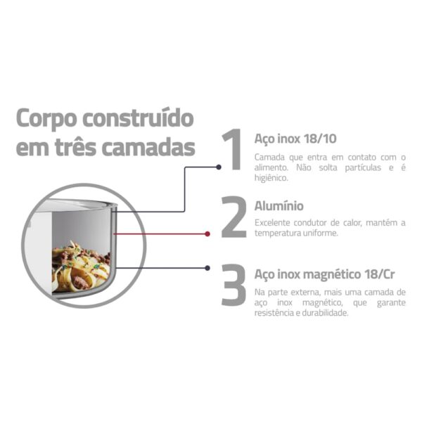 Sartén Tri-Ply Capa Inox - interno antiadherente 30cm - Imagen 6