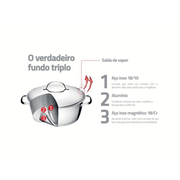 Juego de Ollas Allegra de acero inoxidable con triple fondo y tapas de acero inoxidable 5 piezas - Imagen 2